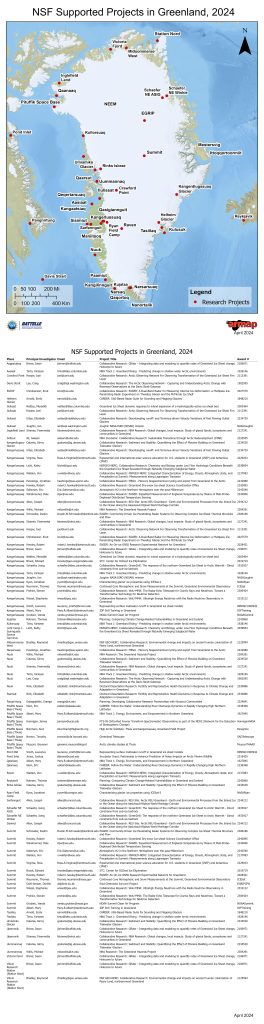 Projects in Greenland Funded by Various Agencies this Year