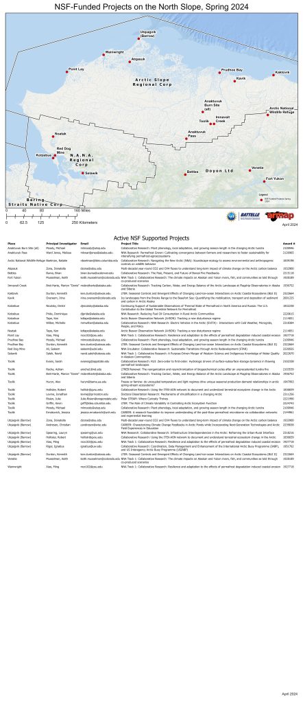 NSF-Funded Projects on the North Slope, Spring of this Year