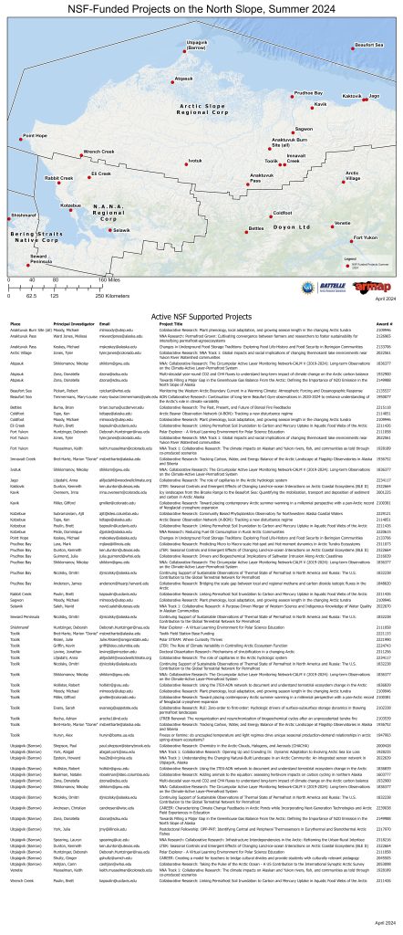 NSF-Funded Projects on the North Slope, Summer of this Year