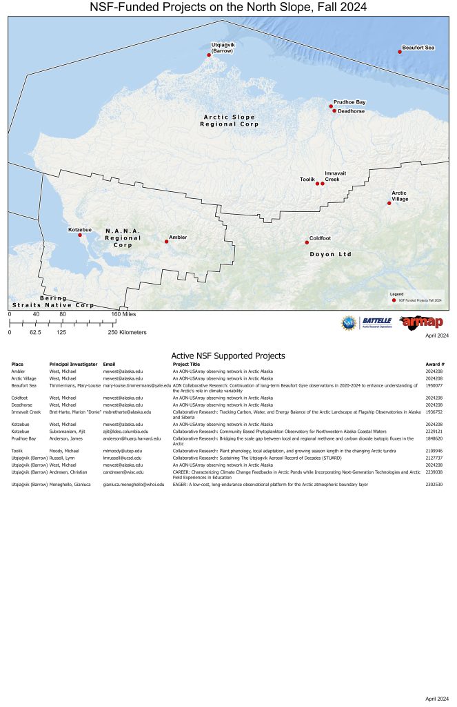 NSF-Funded Projects on the North Slope, Fall of this Year